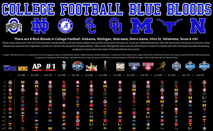 Explore NCAA Conference Changes with the College Football Realignment Simulator