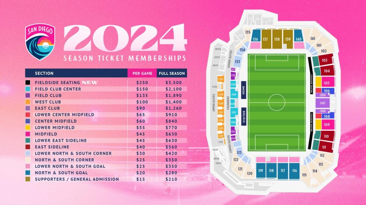 How Do Season Tickets Work in Football? Everything You Need to Know