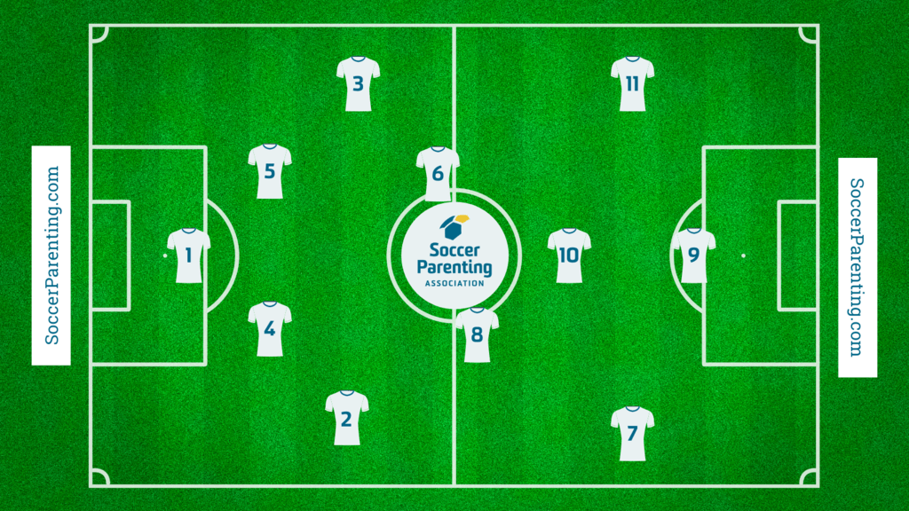 How Many People Are on the Field in Soccer? The 11-Player Rule Explained