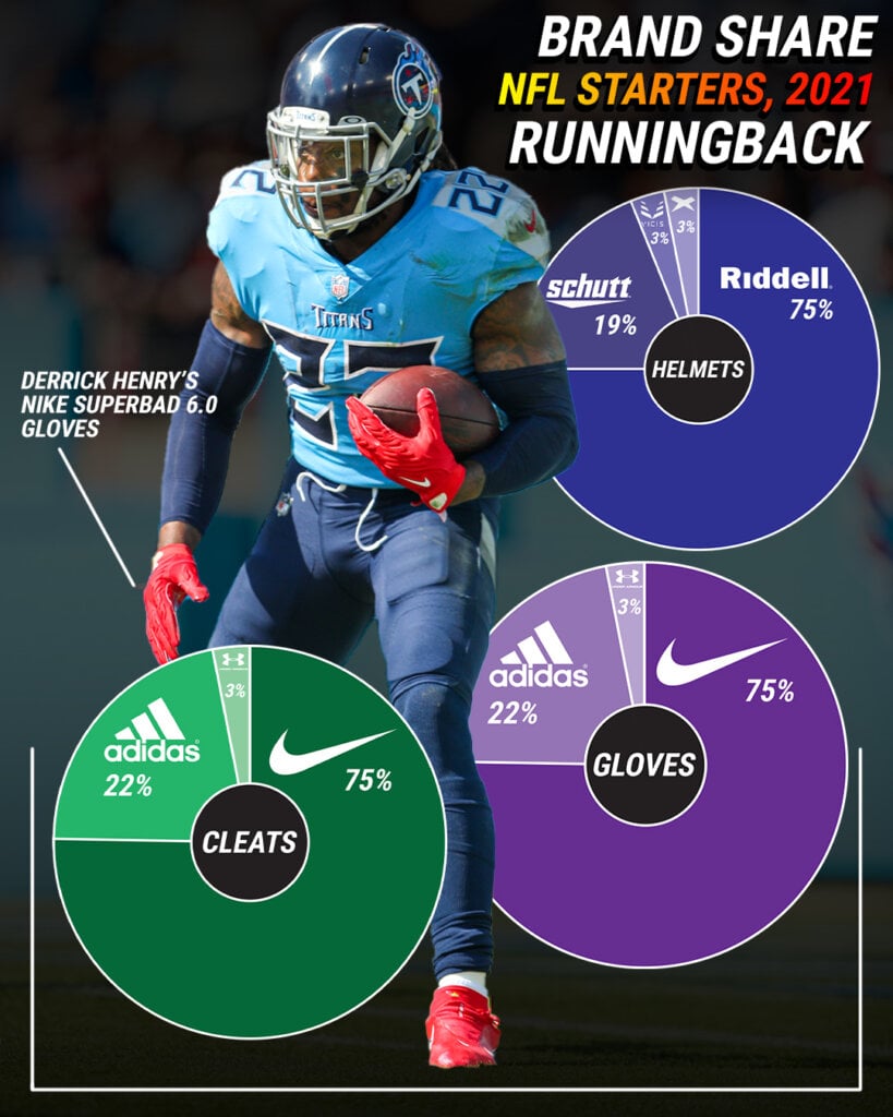 What Cleats Do NFL Running Backs Wear for Top Performance?