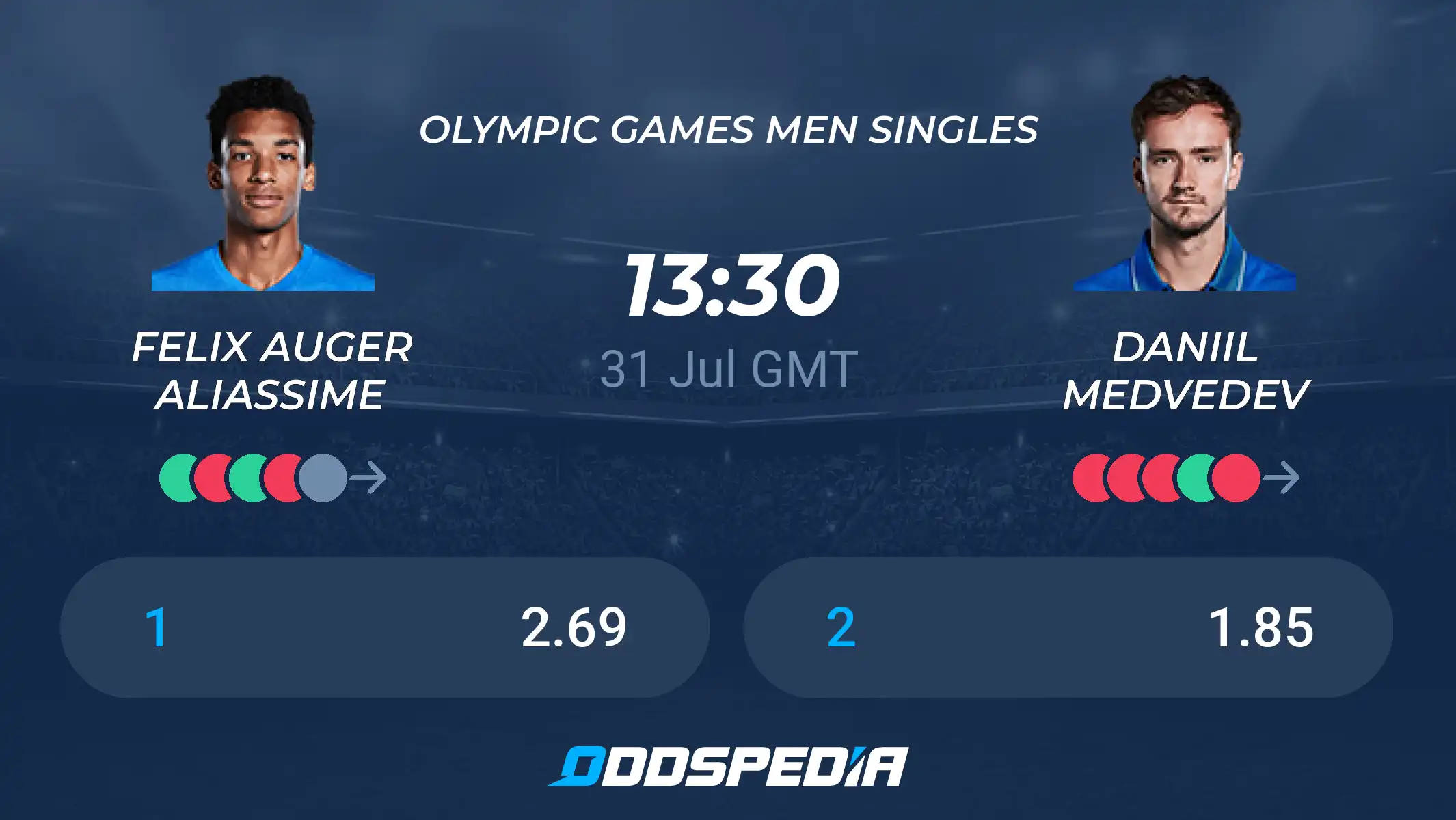 Felix Auger-Aliassime vs Daniil Medvedev Prediction: Key Insights & Odds