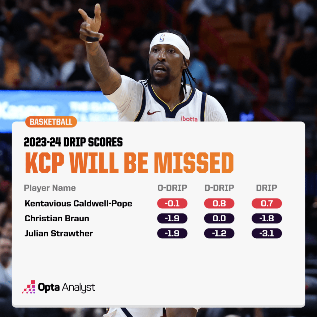 Kentavious Caldwell-Pope vs Clippers: Key Stats and Performance Breakdown