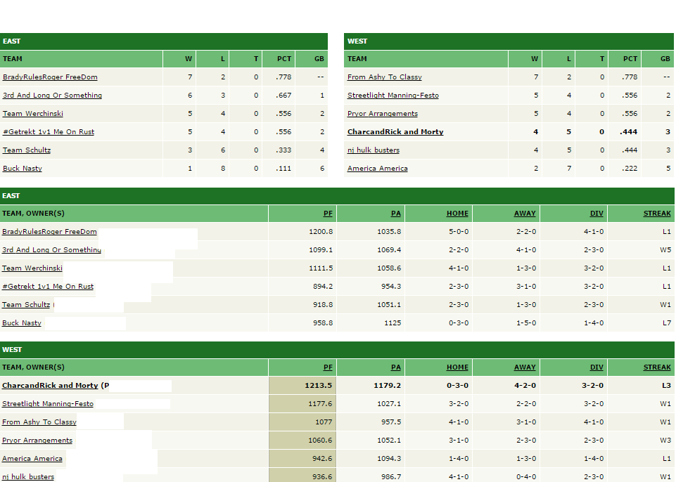 How to Use a Fantasy Playoff Scenario Calculator for Accurate Predictions