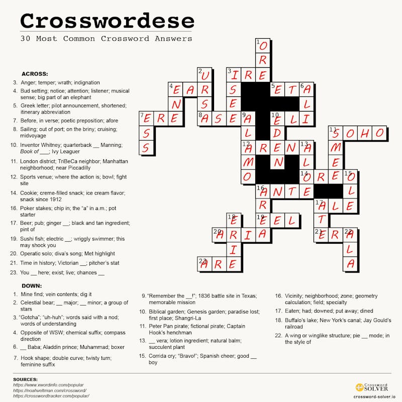 Lost Confidence Crossword Clue Answer – Find Solutions Here
