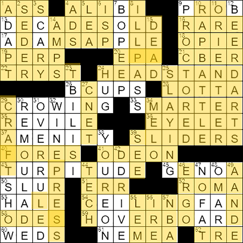 Lost Confidence Crossword Clue Answer – Find Solutions Here
