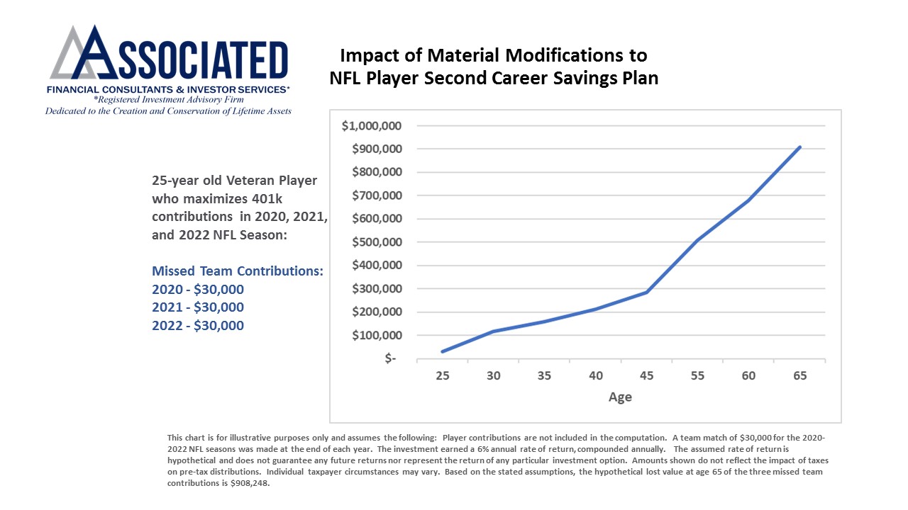 How Much Do Retired NFL Players Make Annually From Their Pension?