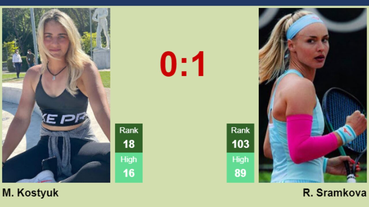 Head-to-Head: Marta Kostyuk vs Rebecca Sramkova - Wimbledon 2024 Match Prediction
