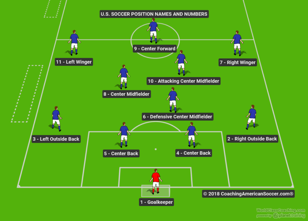 What is the Standard Number of Players on a Soccer Team?