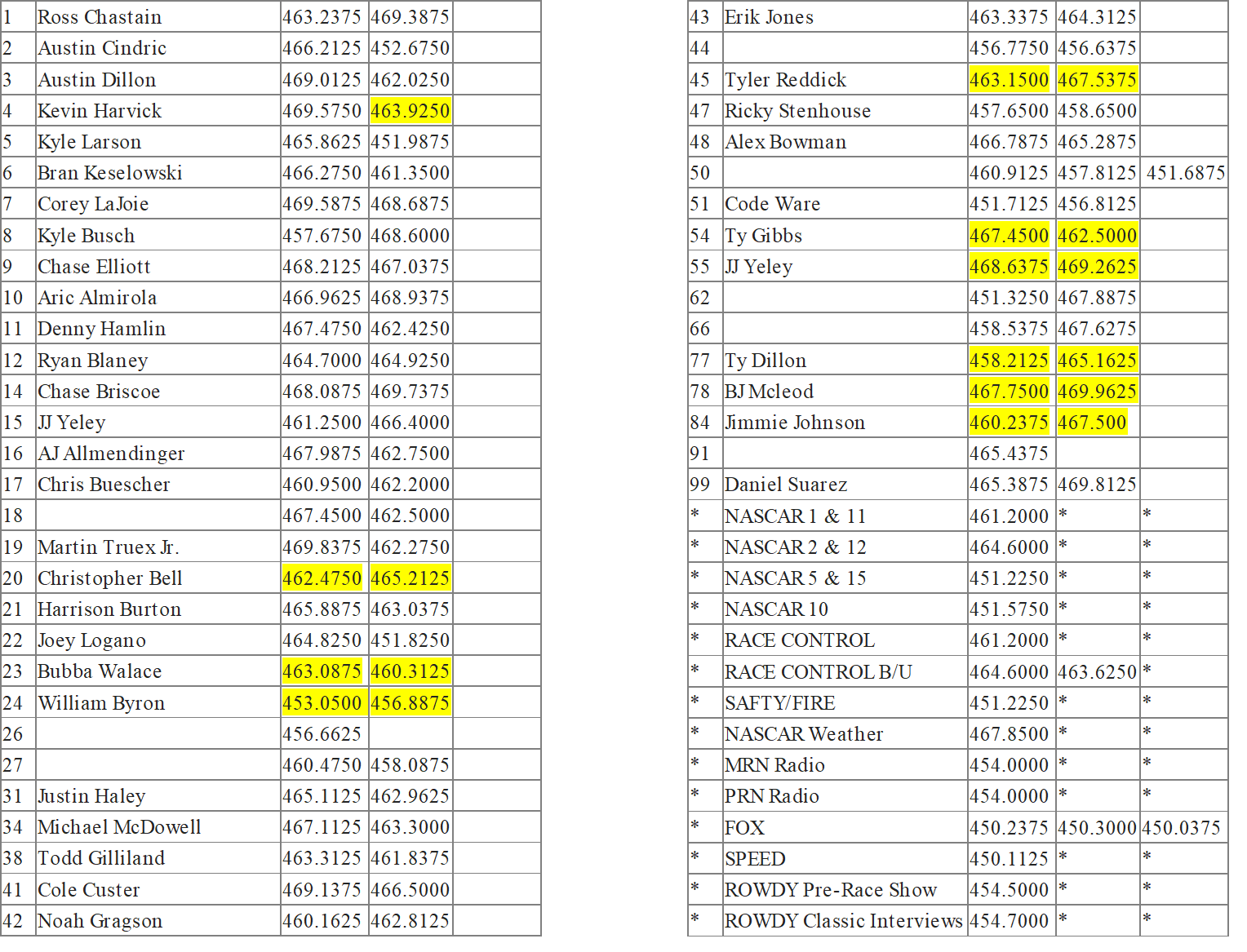 Ultimate Guide to NASCAR Scanner Frequencies 2023