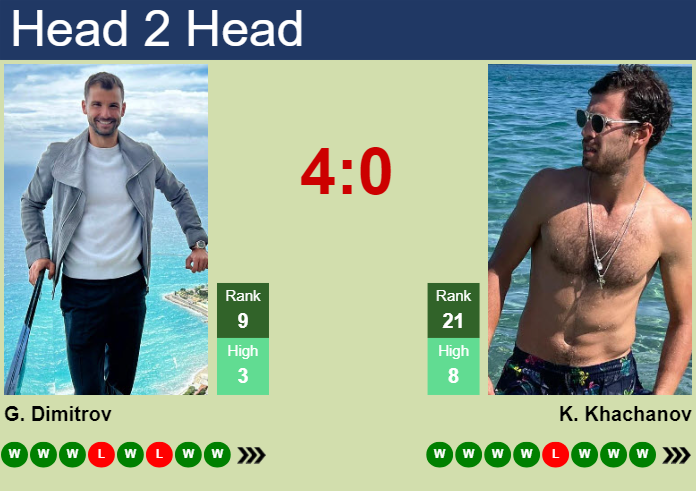 Dimitrov vs Khachanov Prediction: Head-to-Head and Expert Picks for the Paris Masters