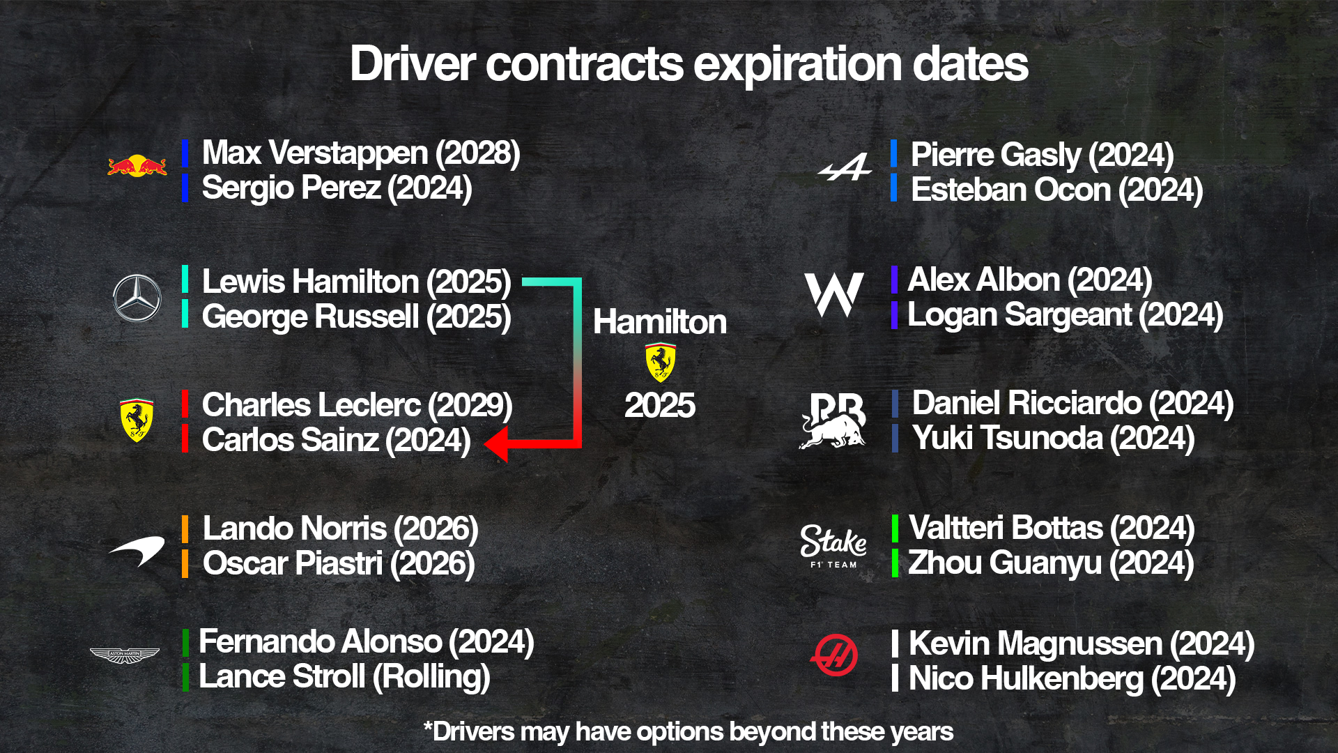 2025 F1 Silly Season: Top Rumors and Driver Market Shifts You Need to Know