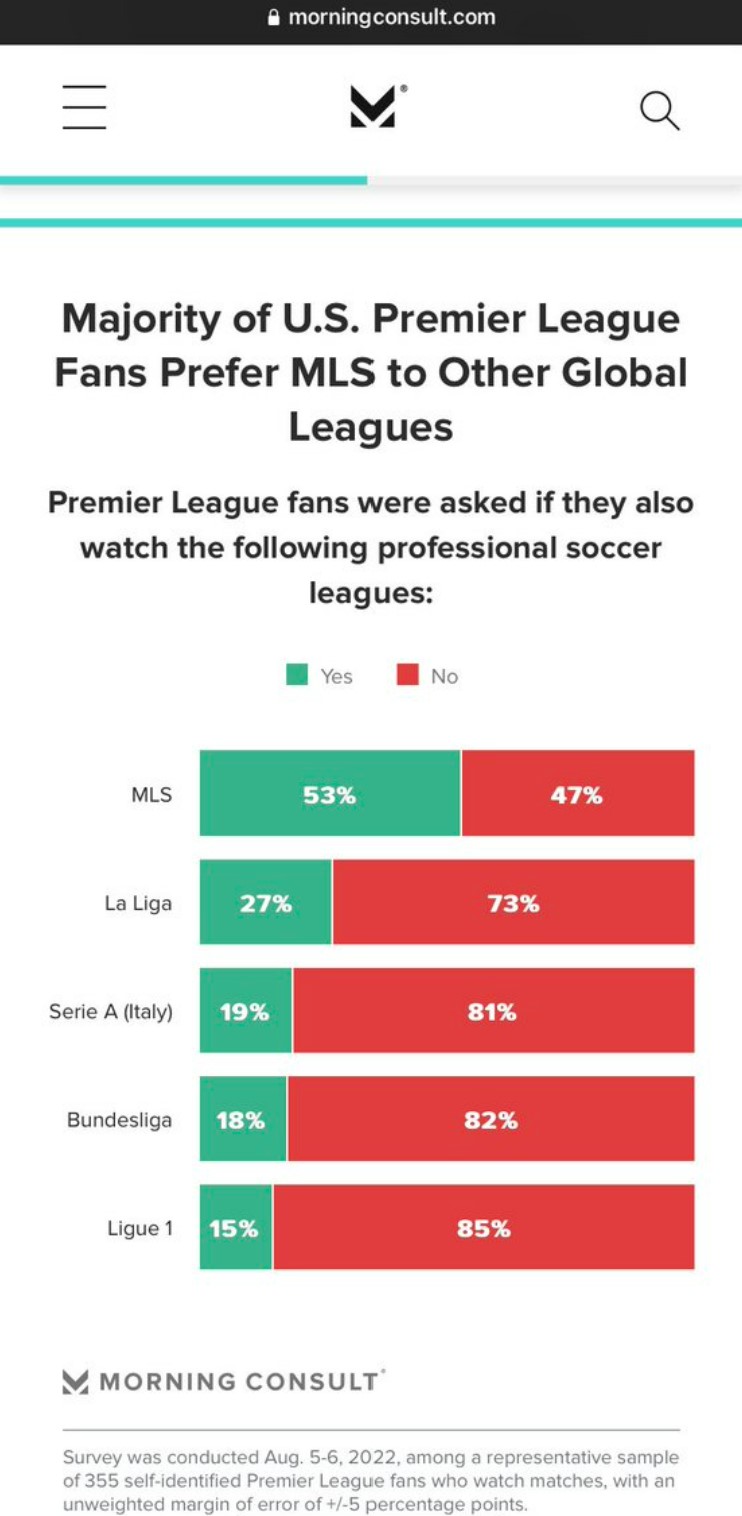 Comparing MLS to Premier League, La Liga, and More: What Sets It Apart?
