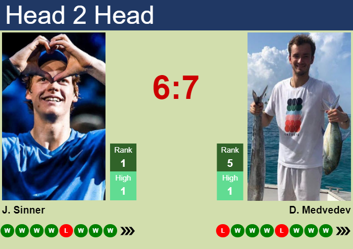 j sinner vs d medvedev prediction
