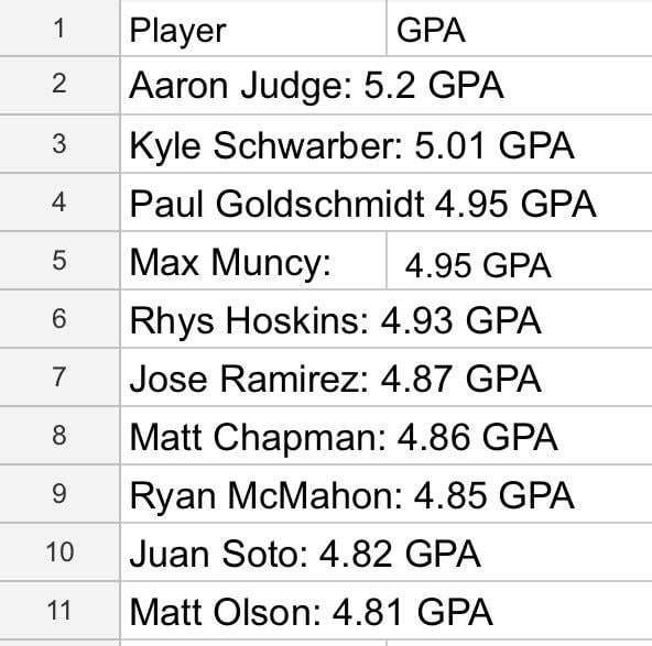 First Plate Appearance Stats: What They Reveal About MLB Players