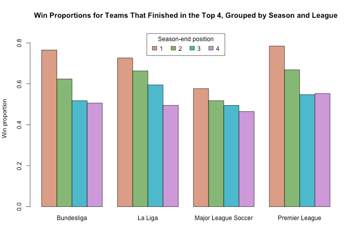 Comparing MLS to Premier League, La Liga, and More: What Sets It Apart?