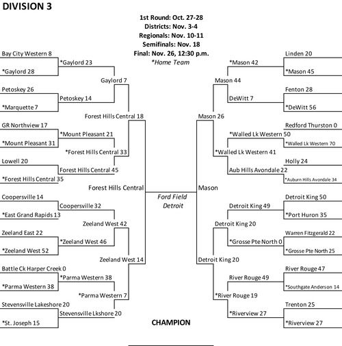 MHSAA 8-Man Football: 2023 Season Rankings and Championship Bracket