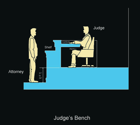 How Tall is the Judge Podium? Standard Heights Explained
