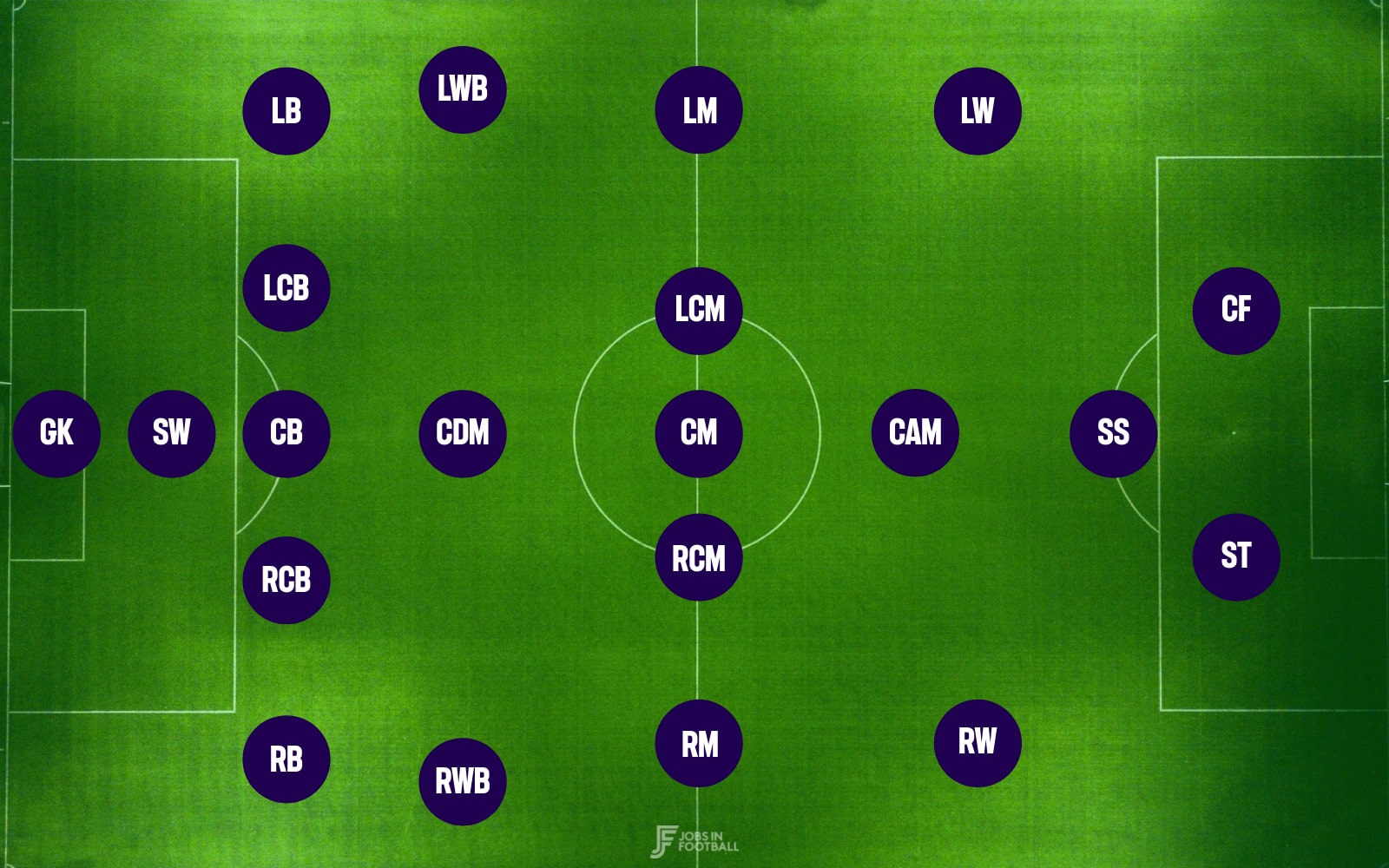 What is the Hardest Position in Soccer? Why Goalkeeper Takes the Top Spot