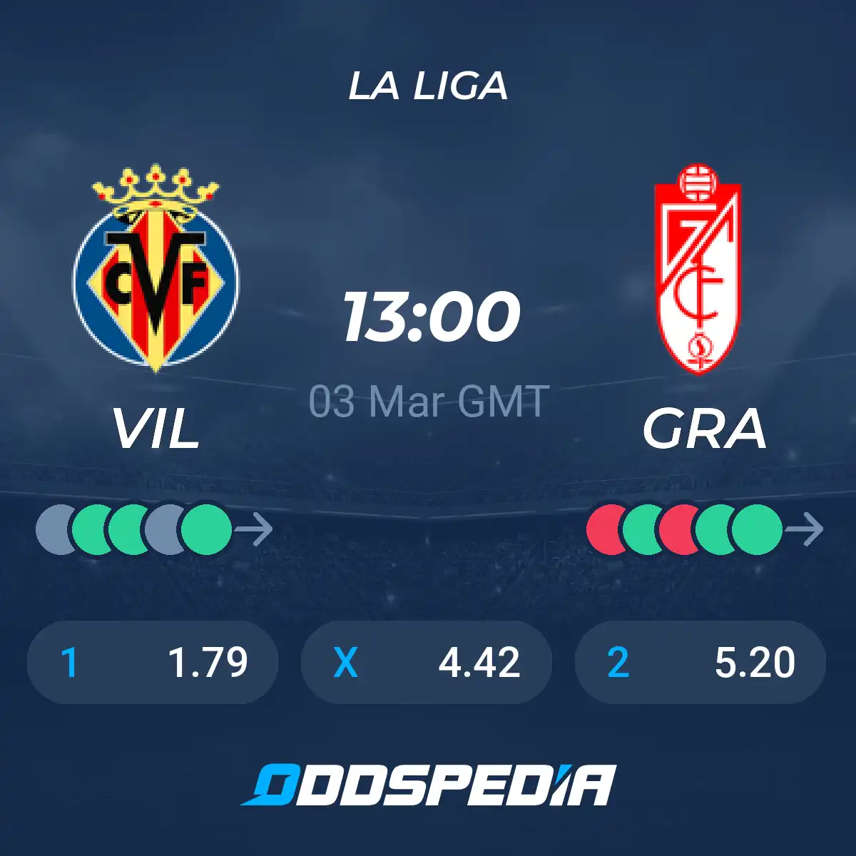 Granada CF vs Villarreal CF Match Stats: Standings, Results, and Key Insights