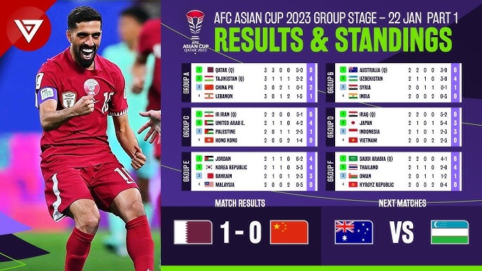 AISA Football Rankings 2023: Complete List of Standings and Analysis