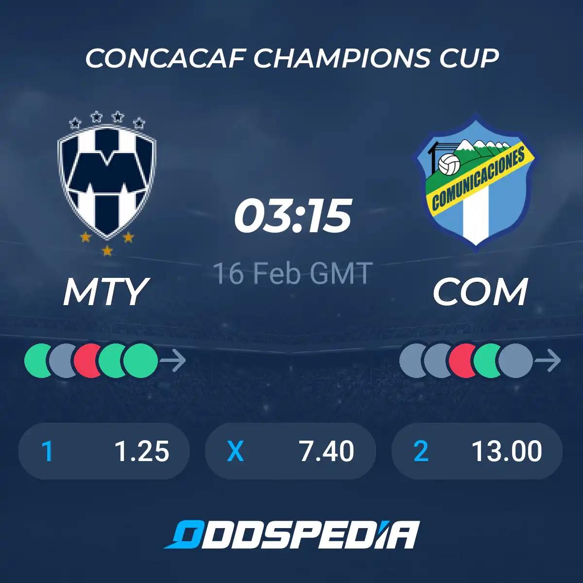 CSD Comunicaciones vs Monterrey Betting Prediction for February 2024 Match