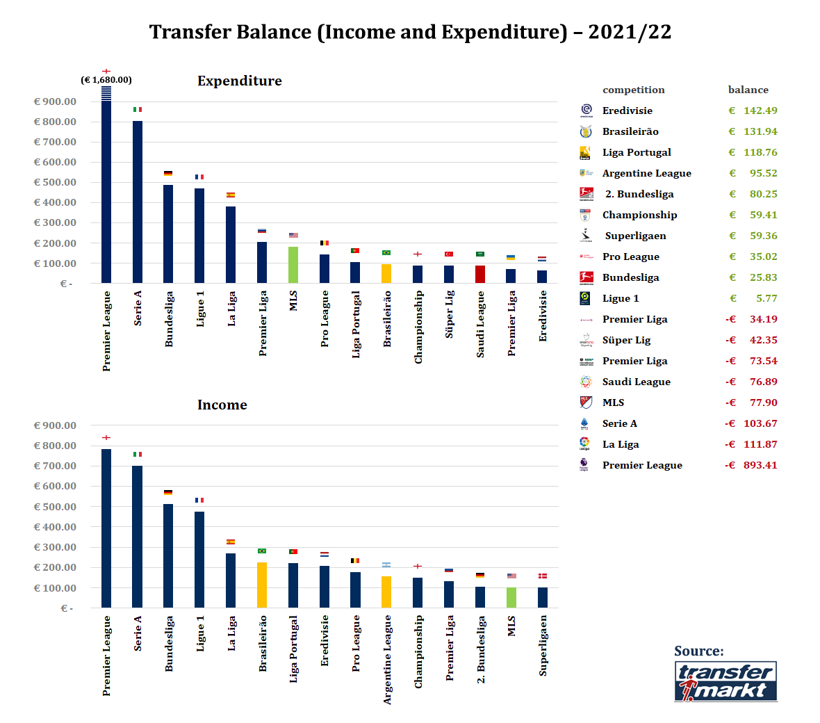 Comparing MLS to Premier League, La Liga, and More: What Sets It Apart?