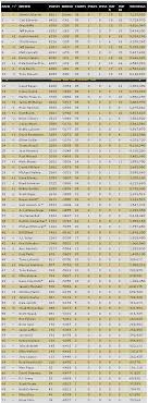 Complete 2008 NASCAR Sprint Cup Schedule: Race Dates and Locations