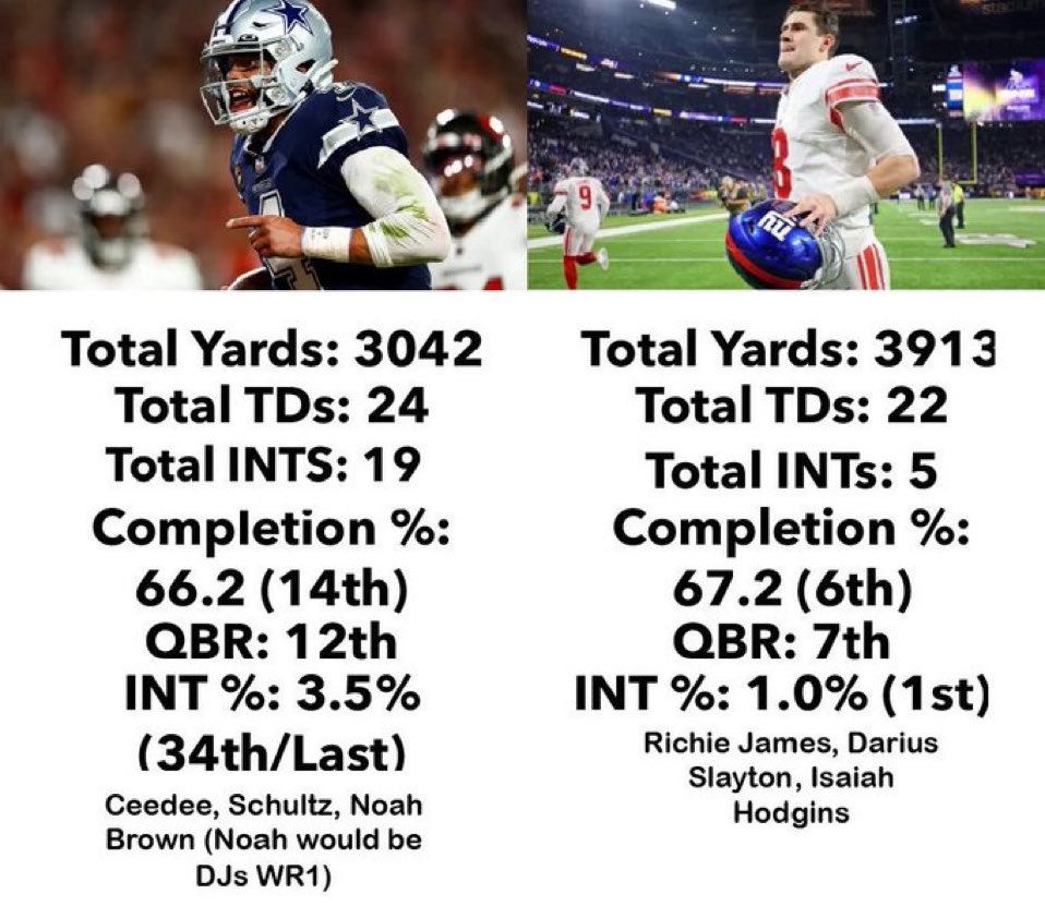 Dak Prescott vs Daniel Jones: Complete Stats Breakdown for 2024