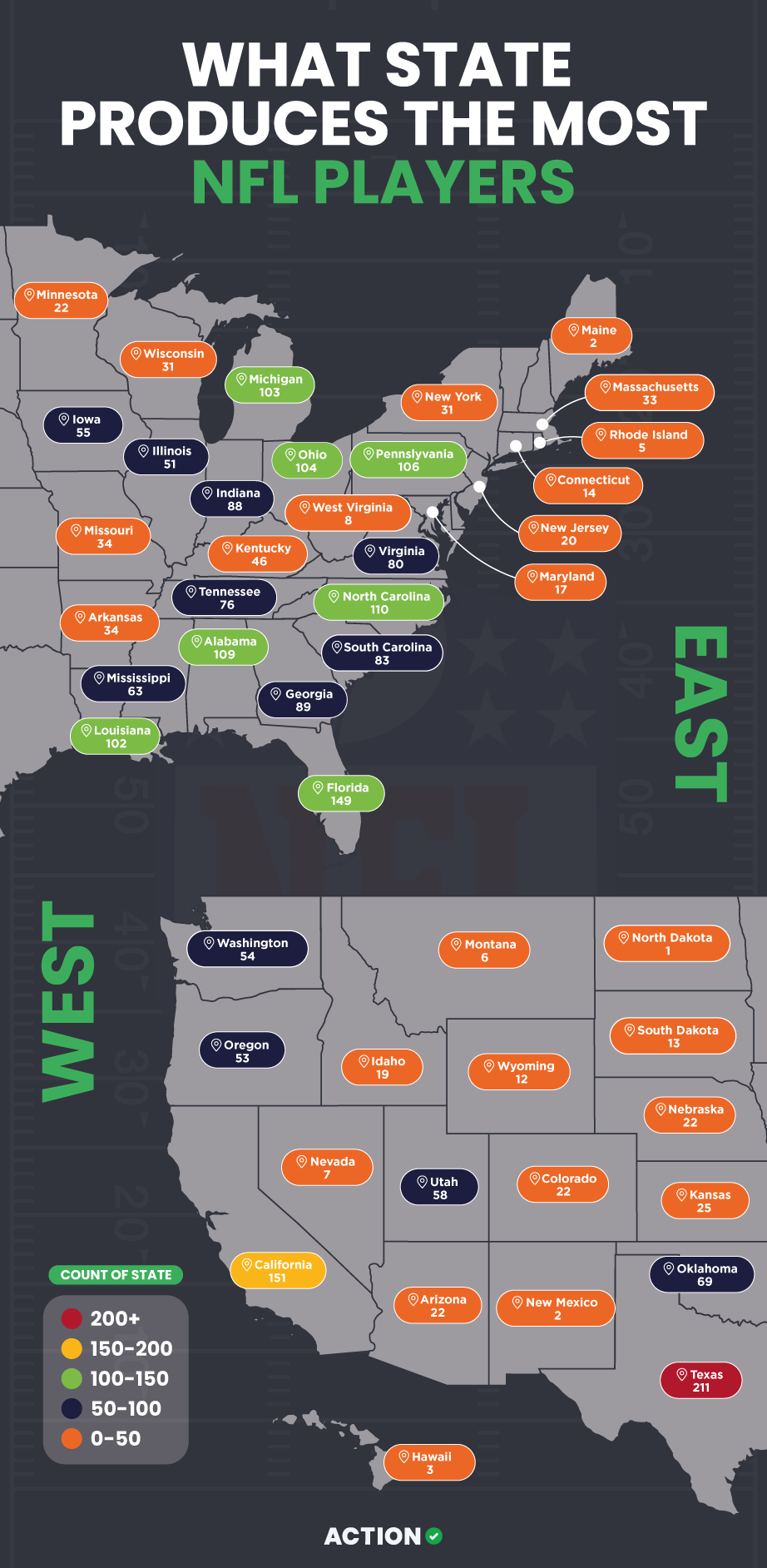 Texas Tops the List: Which State Produces the Most NFL Players?