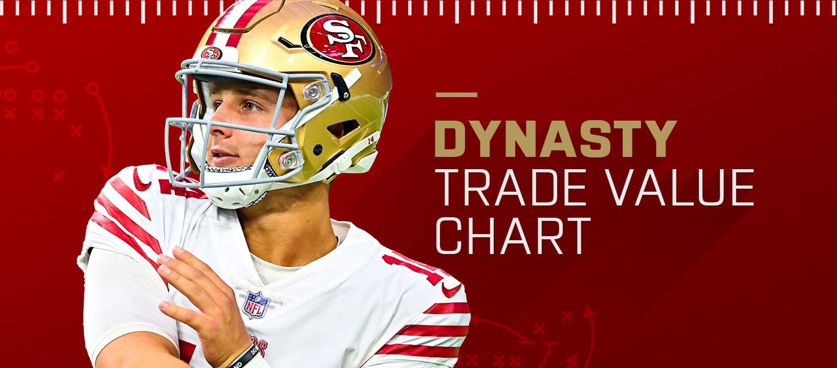 Essential Dynasty Trade Chart March 2024: Best Player Values and Trade Advice