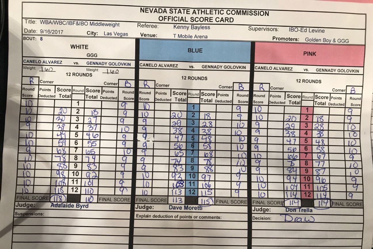 Canelo vs Trout Scorecard: Controversial Judging in the 2013 Showdown