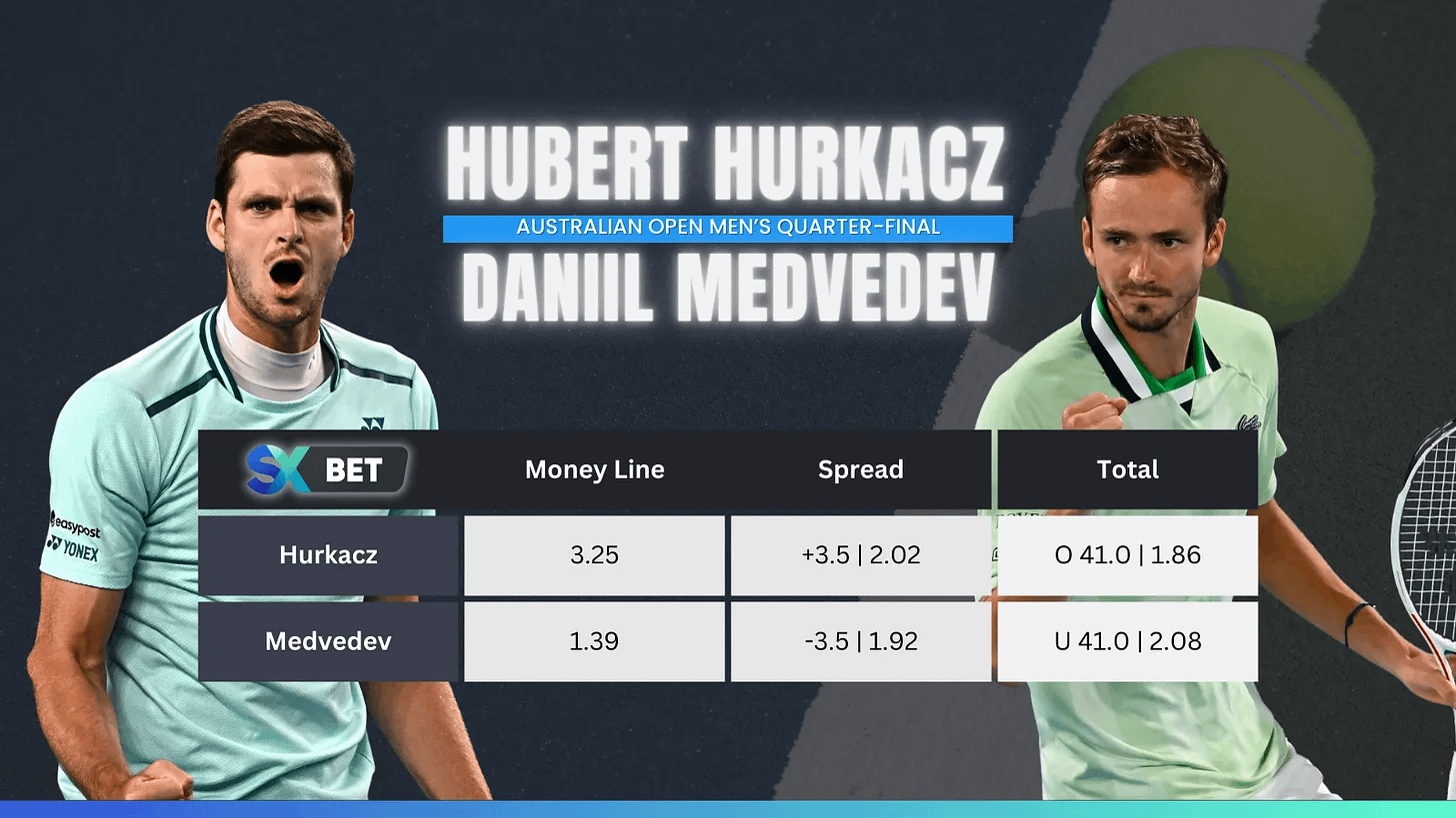 Medvedev vs Hurkacz: Full Head to Head Analysis and Match Stats