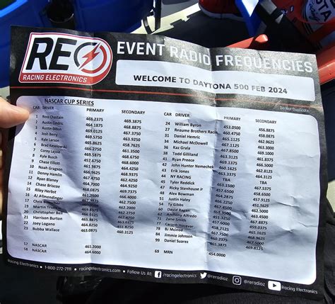 Jayski NASCAR Scanner Frequencies: Your Ultimate Resource for Live Race Action