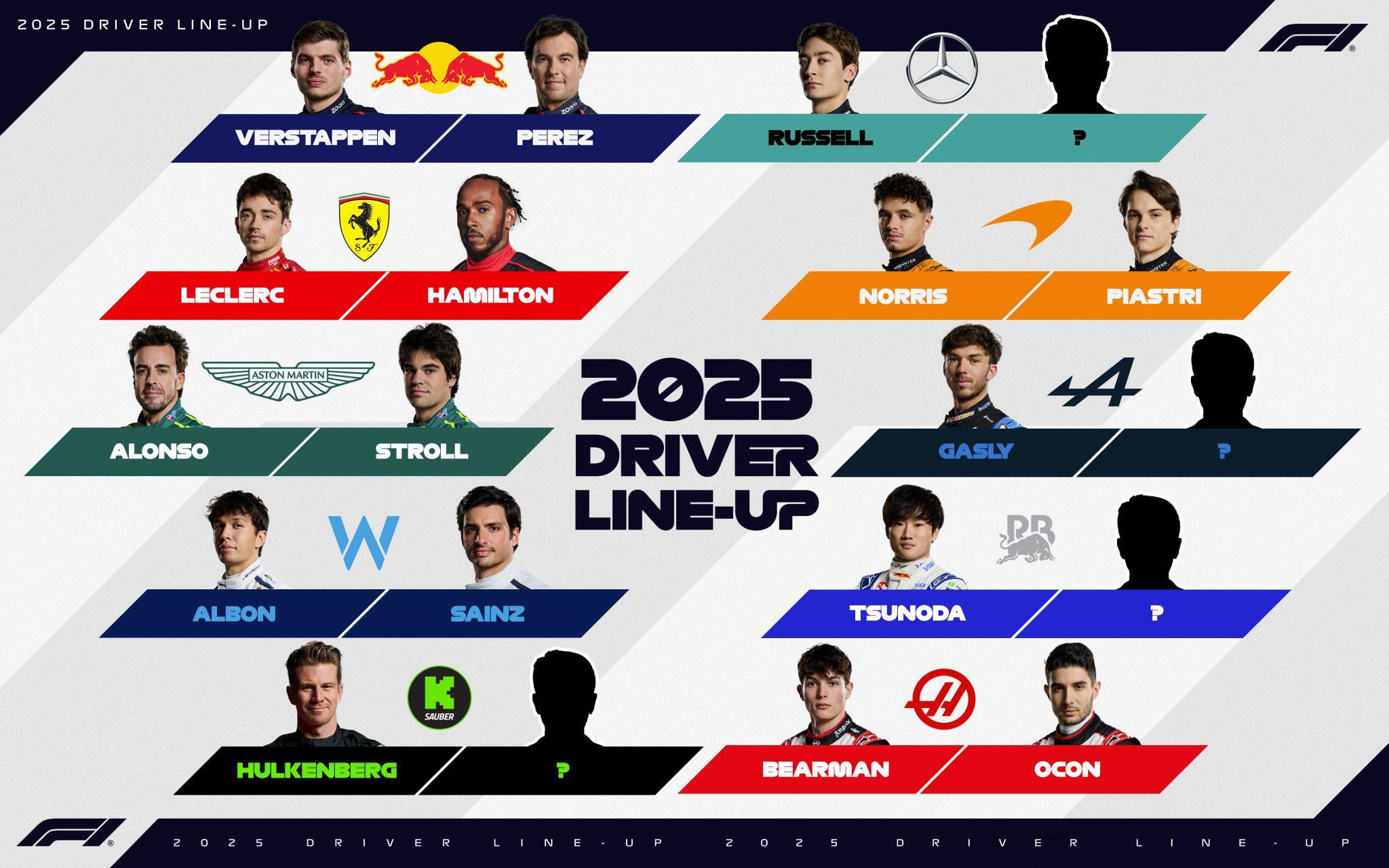 2025 F1 Silly Season: Top Rumors and Driver Market Shifts You Need to Know