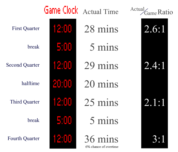 NBA Quarter Length: How Long Is Each Quarter in an NBA Game?