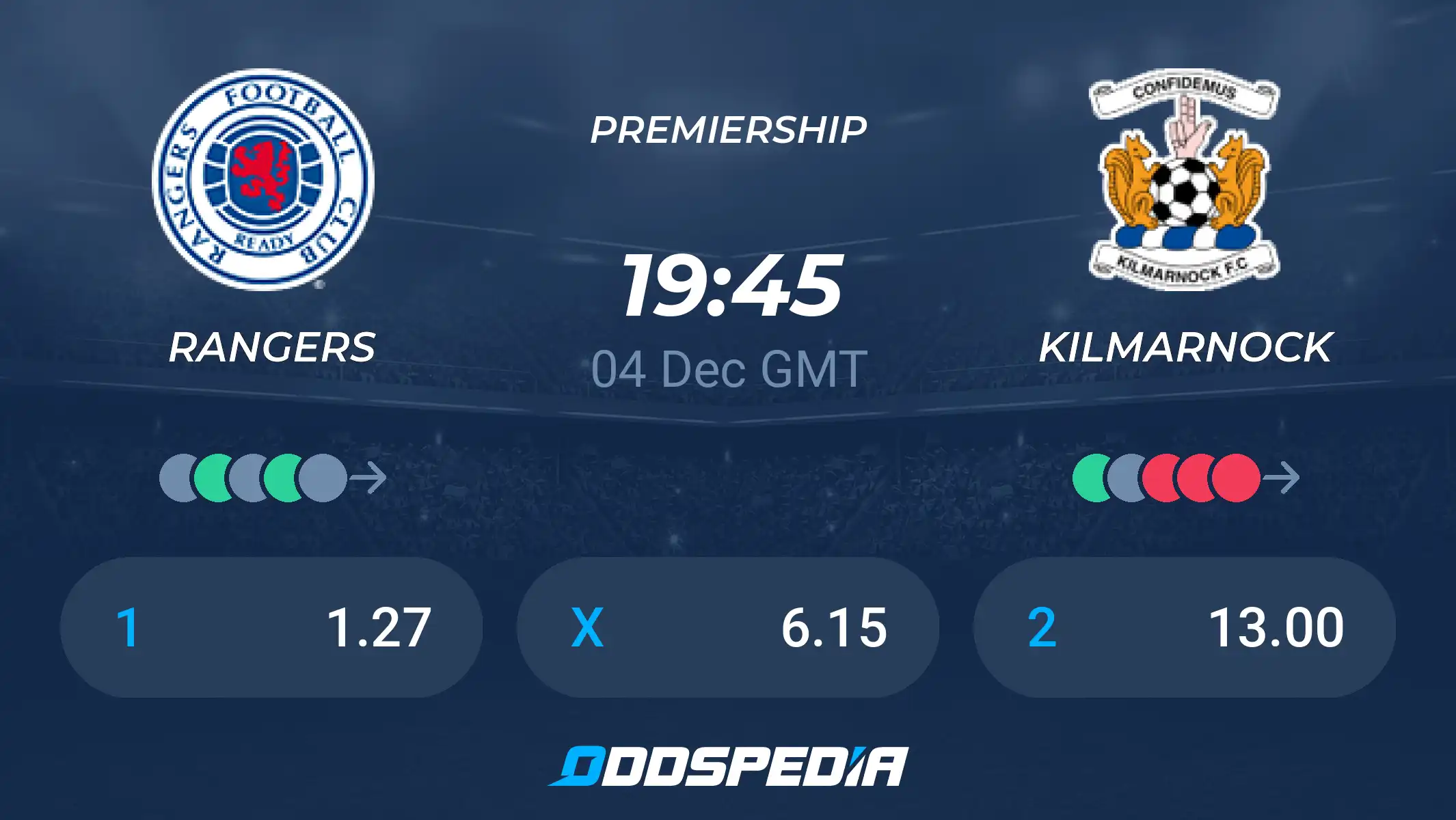 Rangers FC vs Kilmarnock FC: Current Standings and Match Predictions
