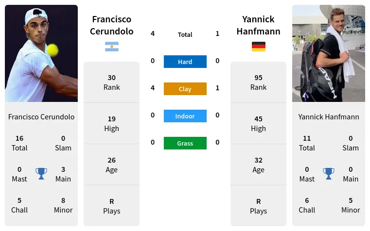 Francisco Cerundolo vs Yannick Hanfmann Prediction: Who Will Win the French Open 2024 First Round?