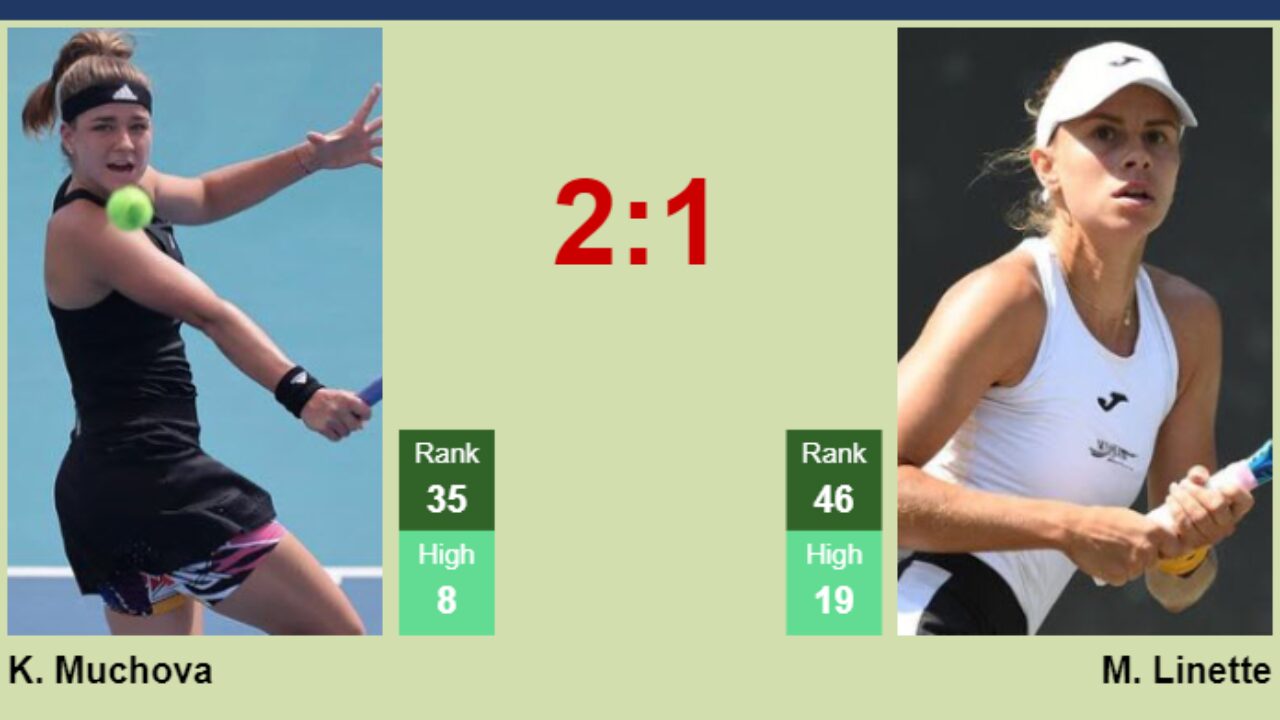 Karolina Muchova vs Magda Linette: Head-to-Head Stats and Match Analysis