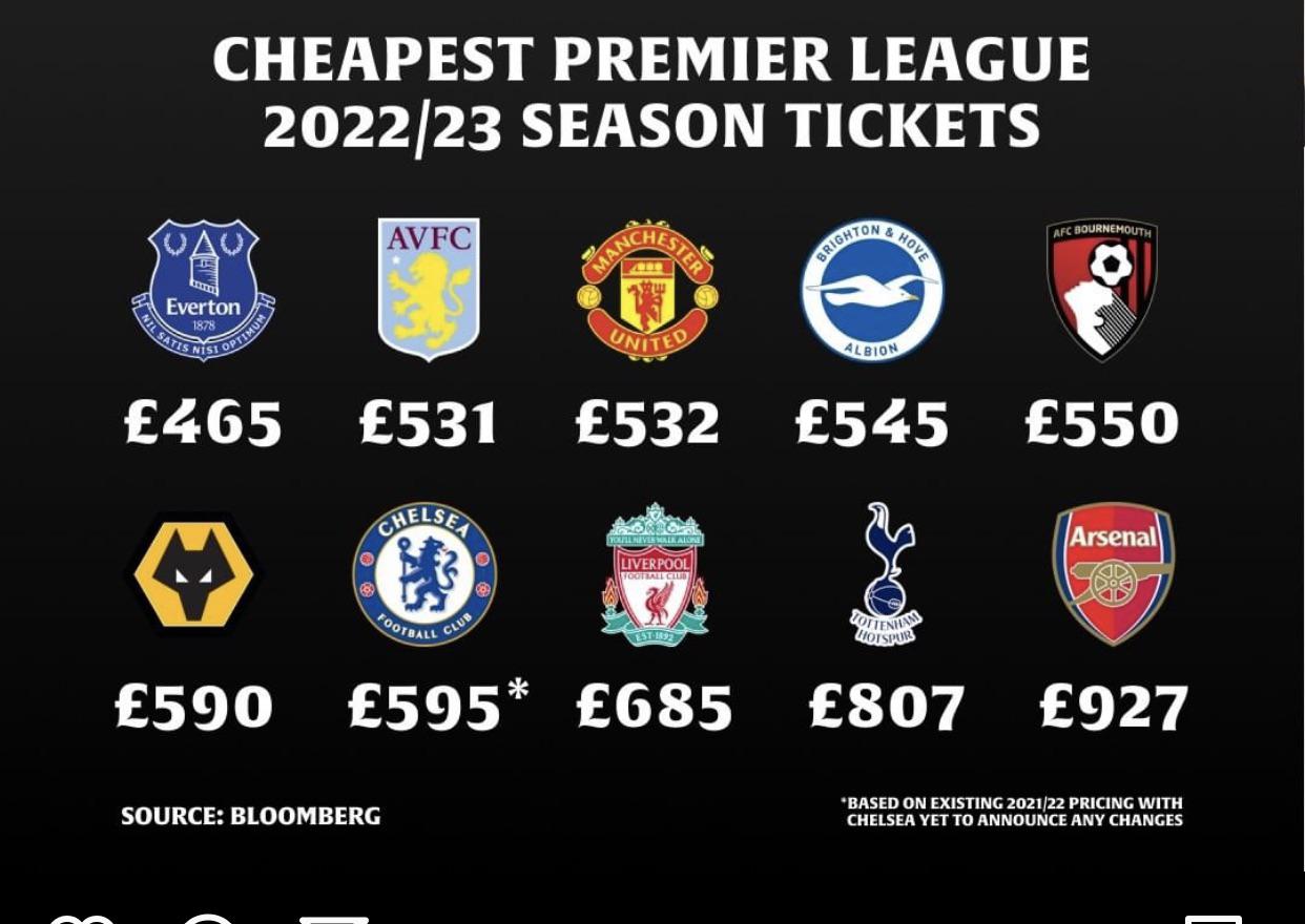 How Do Season Tickets Work in Football? Everything You Need to Know