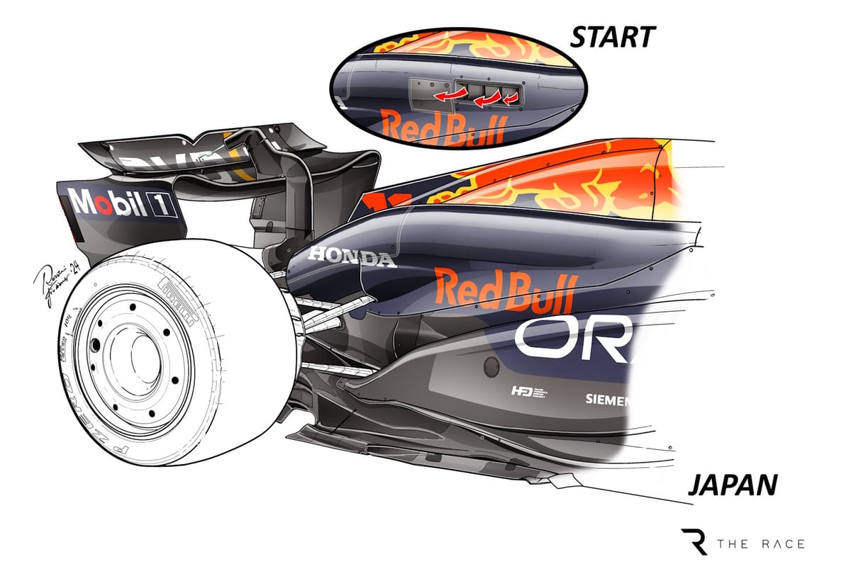 red bull upgrades 2024