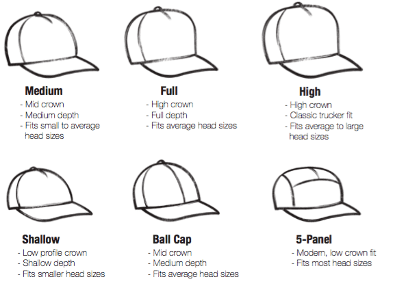 Learn How to Style Baseball Cap for Different Occasions