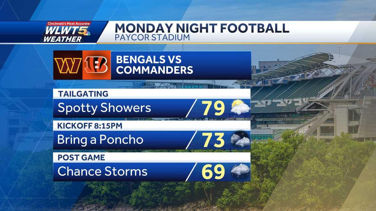 Cincinnati Bengals Game Weather: Live Forecast and Conditions for Todays Match