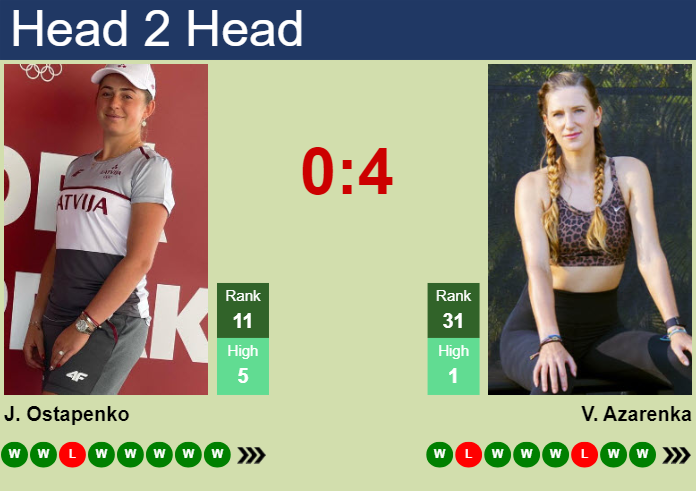 ostapenko vs azarenka prediction