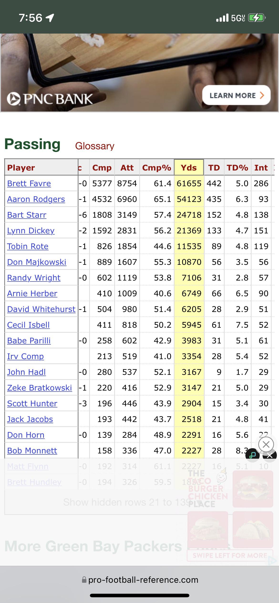 Favre vs. Rodgers: Decoding the Stats of Two Packers Legends