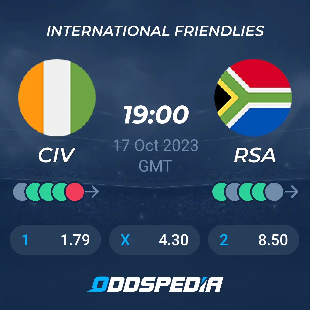 Ivory Coast vs South Africa: 2023 Match Prediction & Betting Insights