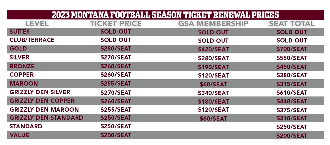 Griz Football Season Tickets Price Breakdown: What You Need to Know
