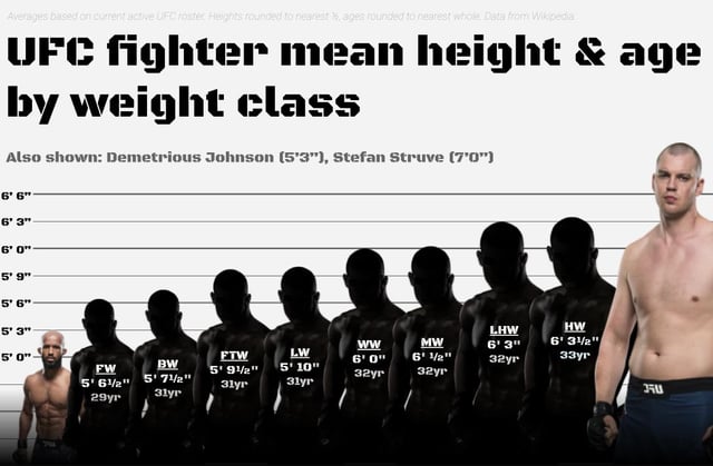 Exploring the Tallest Welterweight in UFC: Height Stats Revealed