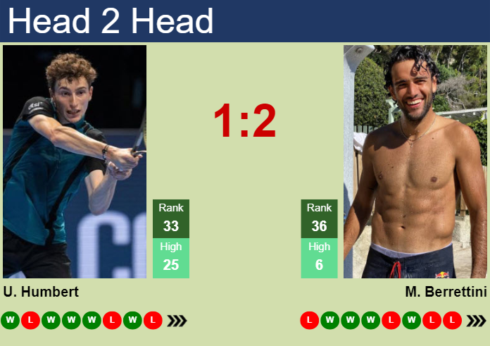 Ugo Humbert vs Matteo Berrettini Head-to-Head: US Open 2023 Preview