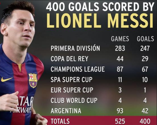 Why Lionel Messi is Superior to Cristiano Ronaldo: Key Arguments Explained