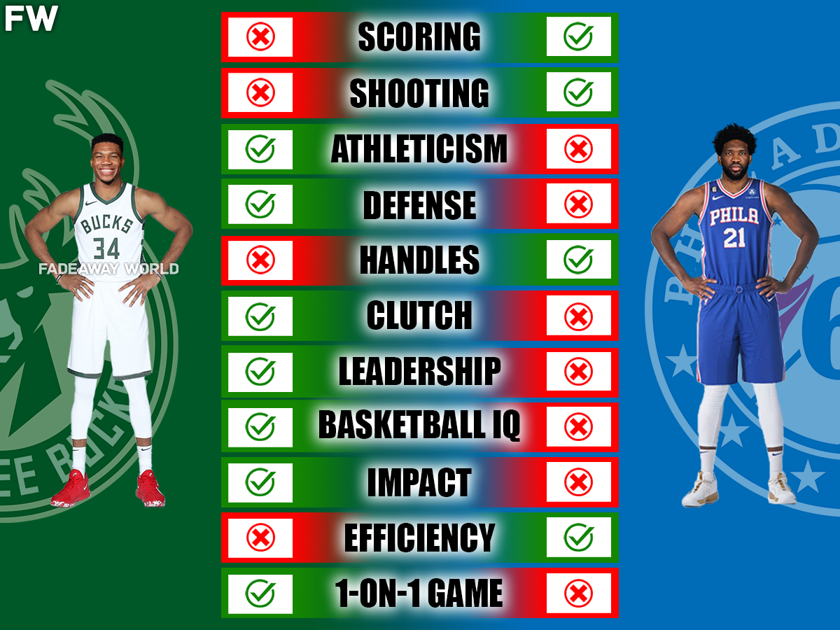 Giannis vs Embiid: Comparing the Dominance of Two NBA Giants